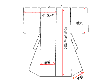 白長衣サイズ表